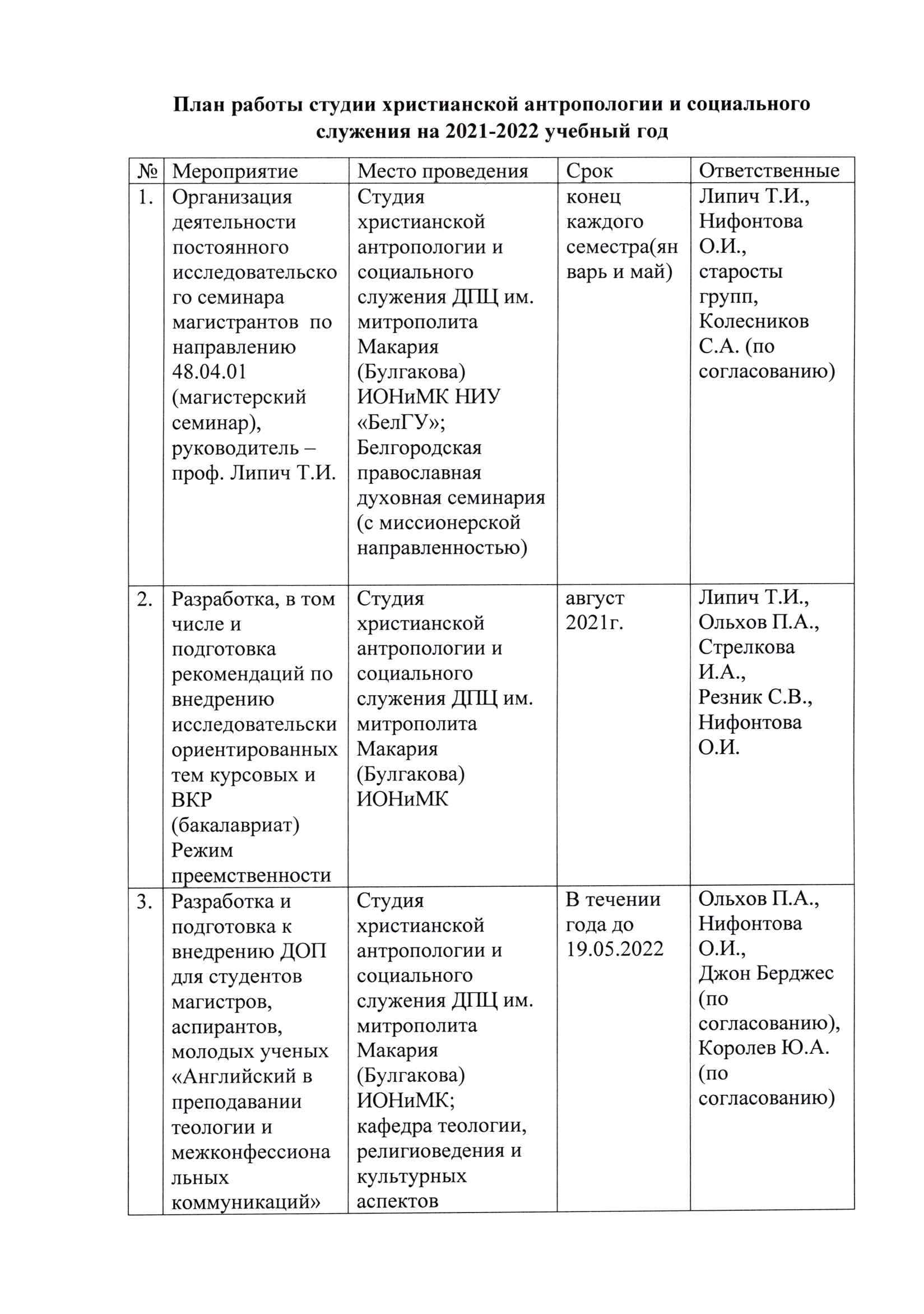 Социально-теологический факультет - Студия христианской антропологии и  социального служения